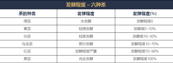 中國茶知識之什么是茶的“發(fā)酵”？